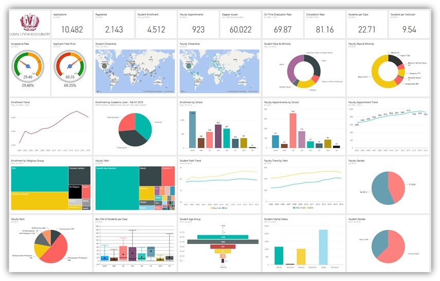 Dashboard 1: Information Overload